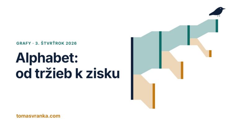 Alphabet: od tržieb k zisku za 3. štvrťrok 2026