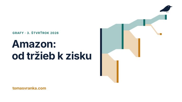 Amazon: od tržieb k zisku za 3. štvrťrok 2026