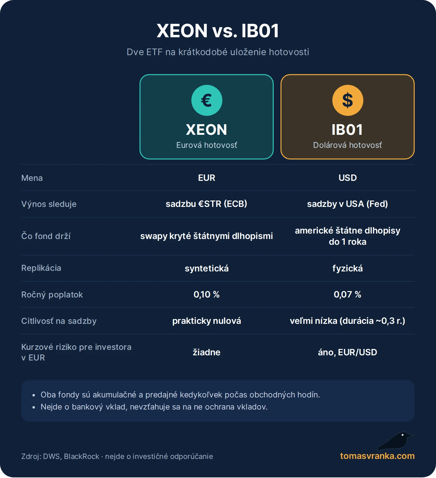 Porovnanie ETF XEON a IB01