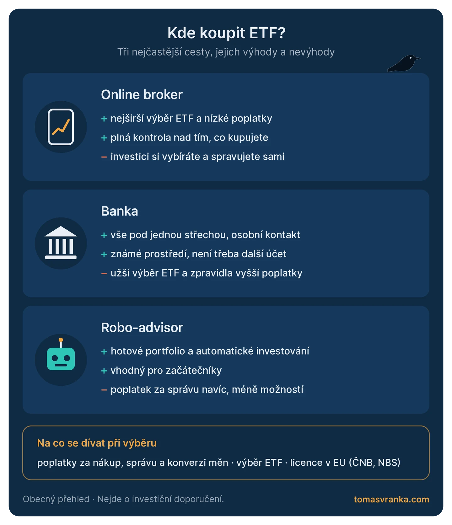 Kde koupit ETF: srovnání online brokera, banky a robo-advisora