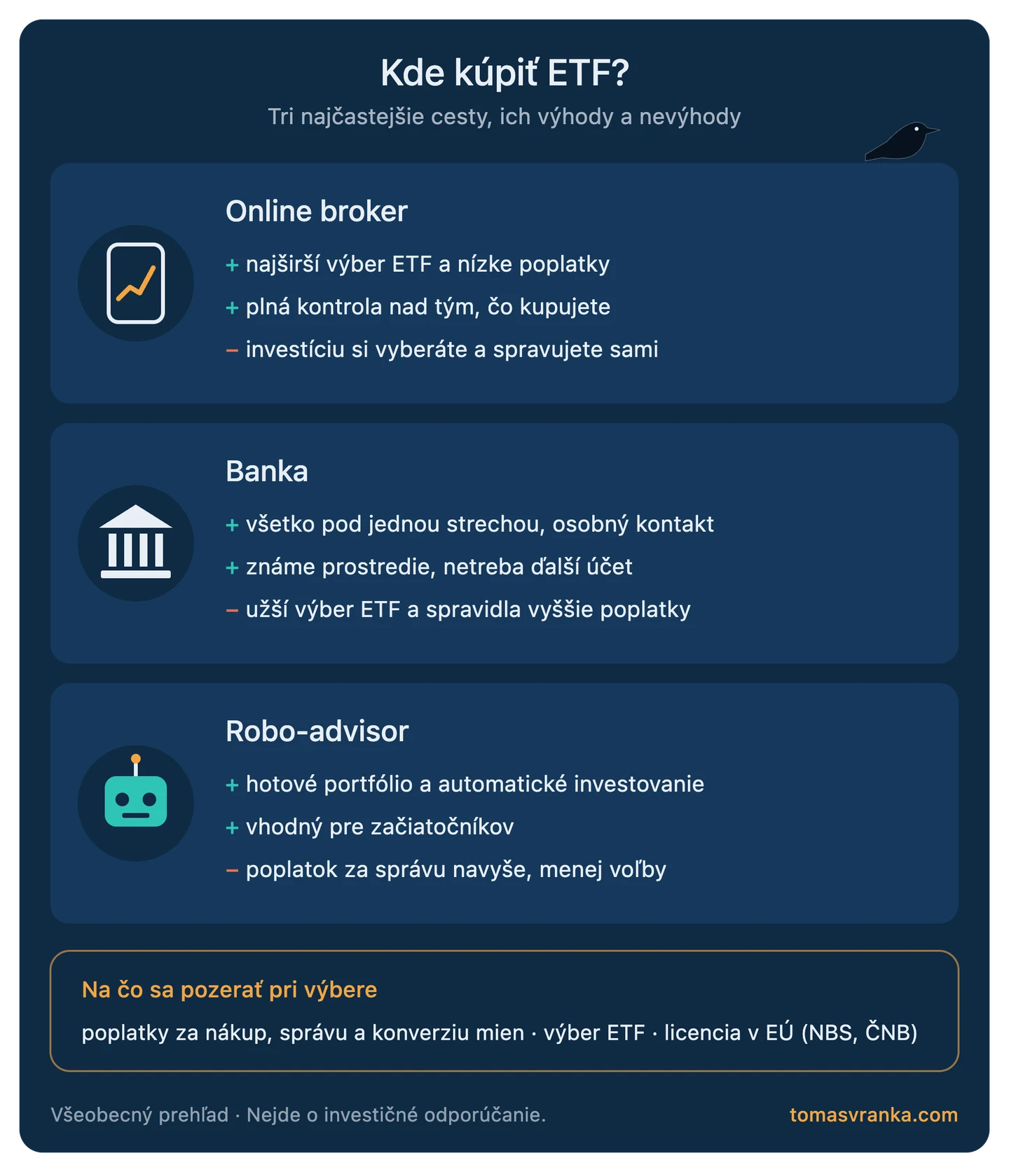 Kde kúpiť ETF: porovnanie online brokera, banky a robo-advisora