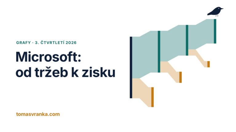 Microsoft: od tržeb k zisku za 3. čtvrtletí 2026