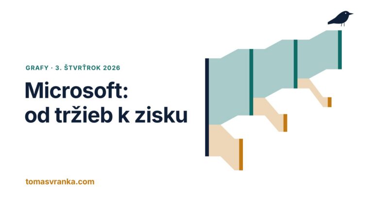 Microsoft: od tržieb k zisku za 3. štvrťrok 2026
